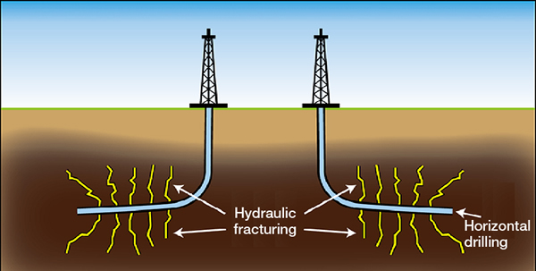 Unconventional Drilling - Horizontal Drilling & Hydraulic Fracturing