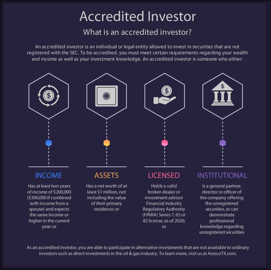 Accredited Investor Requirements Infographic