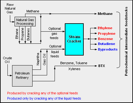 converting-crude-oil-to-ethylene