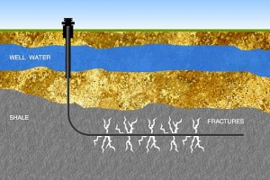 Fracking Diagram
