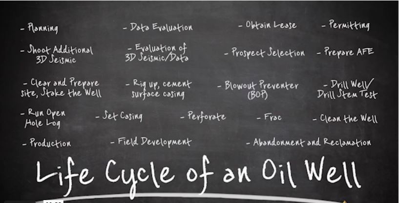 Life Cycle of an Oil Well