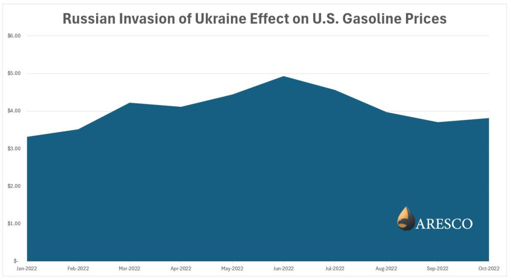 Russian Invasion of Ukraine Effect on U.S. Gasoline Prices Chart Russian Invasion of Ukraine Effect on U.S. Gasoline Prices Chart