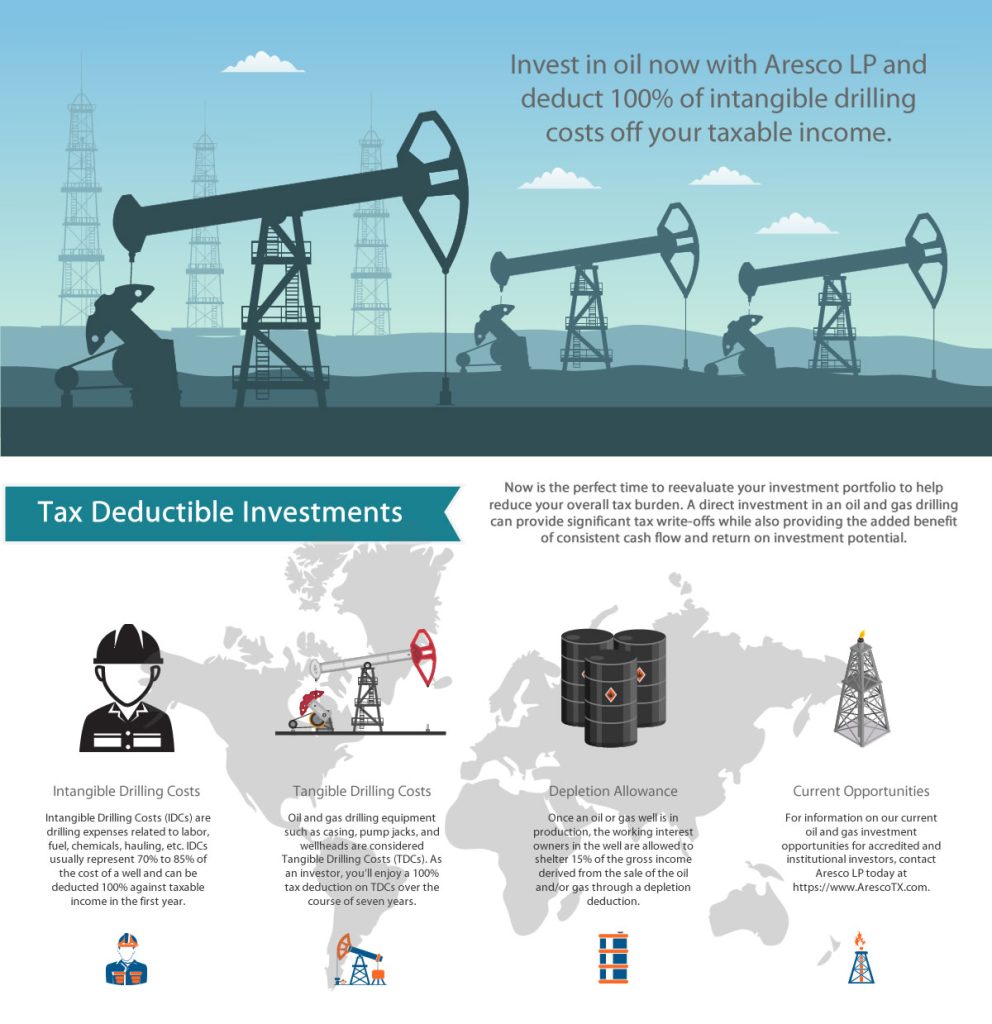 Tax Deductible Investments Infographic