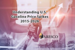 Understanding U.S. Gasoline Price Spikes from 2015 through 2026