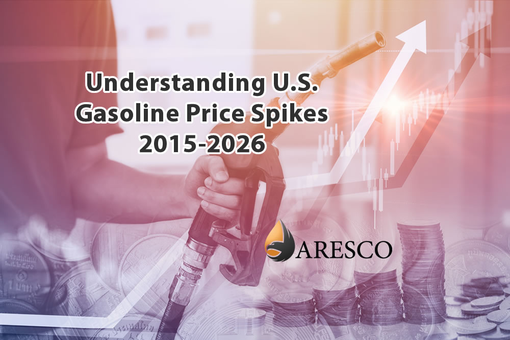 Understanding U.S. Gasoline Price Spikes from 2015 through 2026